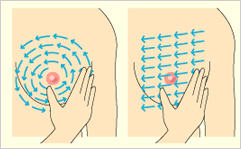 毎月1回の自己検診の方法とポイント