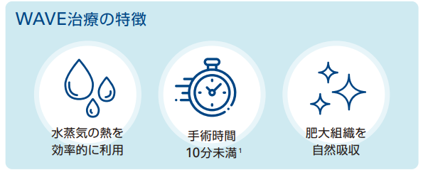 WAVE治療（経尿道的水蒸気治療）とは？02