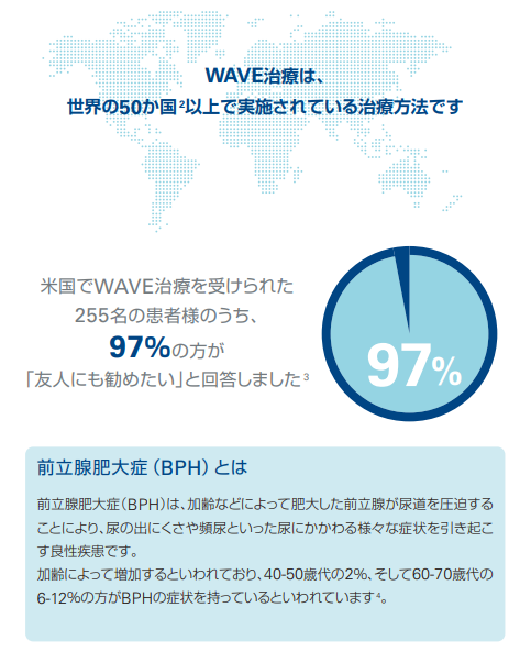 WAVE治療（経尿道的水蒸気治療）とは？03